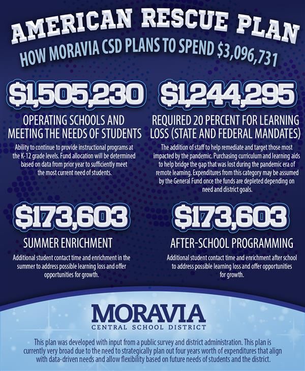 Moravia ARP Plan