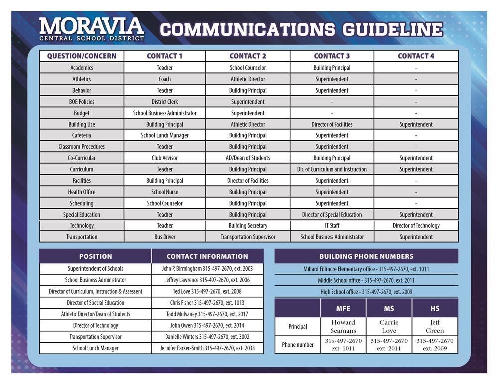 Communications Guideline